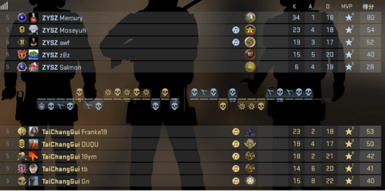 手机游戏与主机画质的碰撞手机芯片能否跟上