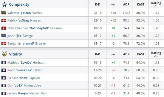 一加杯和平精英高校赛总决赛精彩回顾