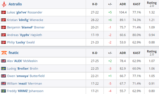 无畏契约手游正式定档8月19日上线