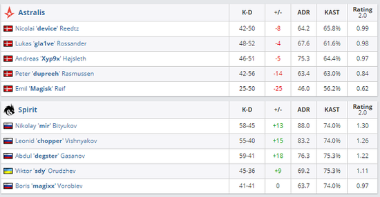全面解析LOL海克斯大乱斗灵魂净化符文效果
