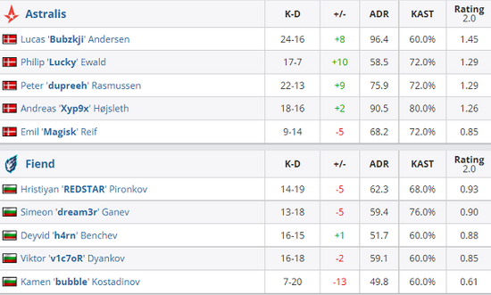 2024年十大赛事奖金游戏揭晓 DOTA2继续领跑
